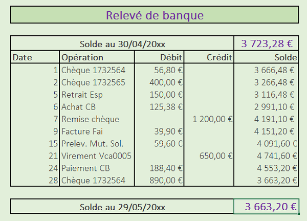 Calculs et présentation tableau relevé de banque Excel