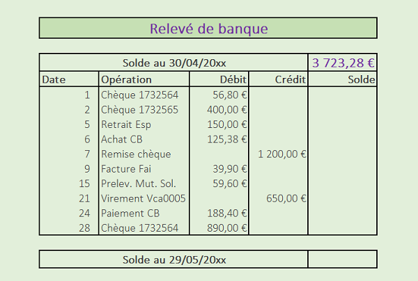 Tableau Excel pour le suivi des comptes bancaires