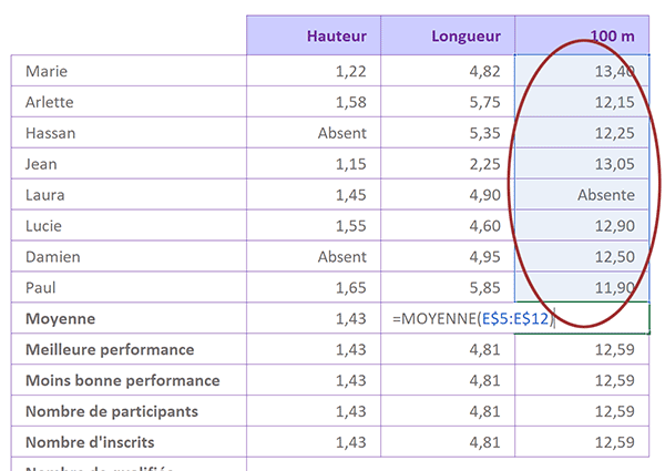 Répliquer le calcul de la moyenne en figeant les cellules seulement sur la ligne