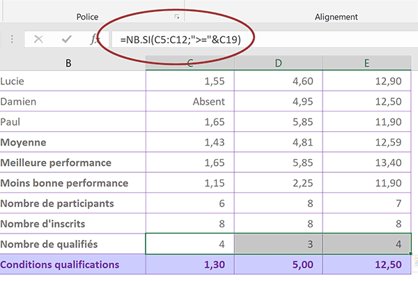 Dénombrement conditionnel Excel des qualifiés aux épreuves sportives