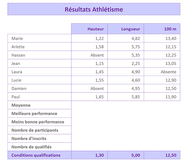 Tableau modèle Excel pour dépouiller les résultats de compétitions de sport