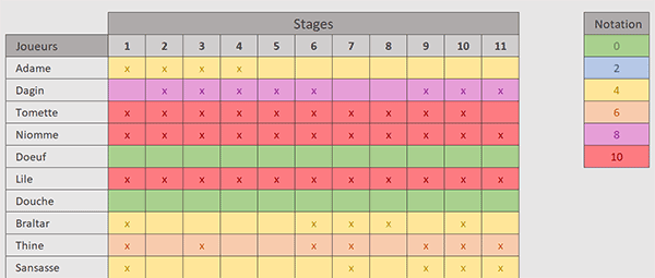 Synthèse des absences avec densités de couleurs en VBA Excel