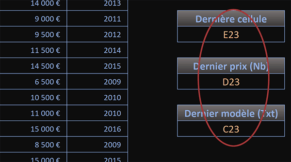 Evolution des calculs des dernières coordonnées après ajout de lignes dans un tableau Excel