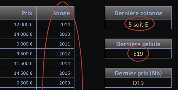 Calculs dynamiques et évolutifs des dernières positions après ajout de lignes par formules Excel