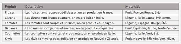 Générer des descriptions automatiques dans Excel avec la fonction intelligente Gpt_Fill
