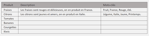 Tableau Excel à décrire avec la fonction intelligente Gpt_Fill