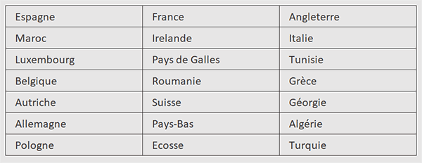 Désorganiser un tableau par formule Excel