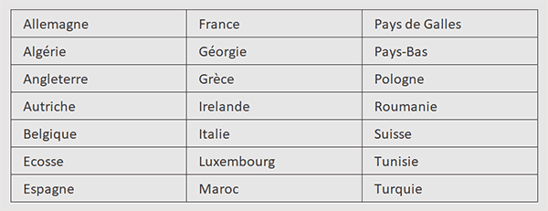 Transformer une liste de données Excel en tableau par formule
