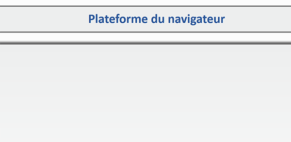 Page Web Html à adapter aux appareils mobiles et ordinateurs de bureau