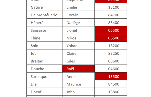 Marquer dynamiquement et visuellement les différences de saisies dans les enregistrements de deux tableaux Excel