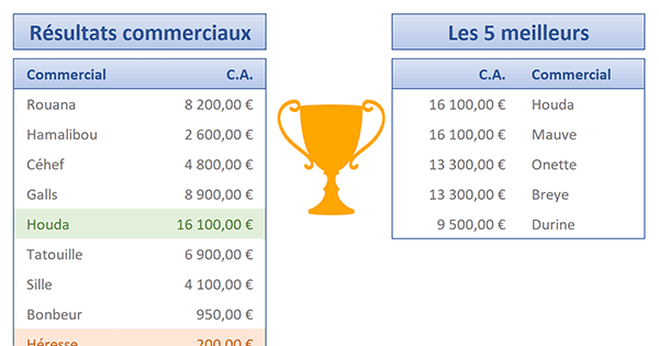 Extraire toutes les données attachées à des informations identiques par calculs matriciels Excel