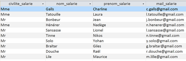 Table Access du personnel sans champ pour la photo