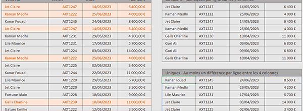 Trouver les lignes strictement uniques par formule Excel