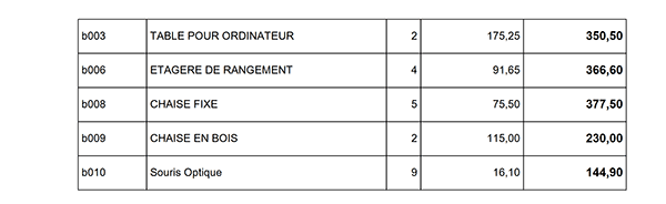 Construction de la facture client au format PDF avec tableau pour alignements par le code Php