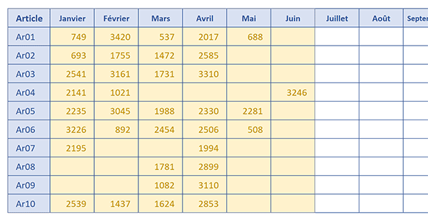 Tableau Excel de saisie pour impression automatiquement ajustée au contenu évolutif