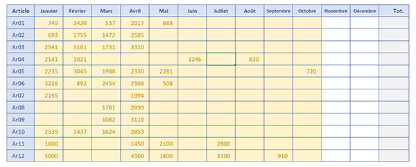 Zone impression dynamique surlignée automatiquement par mise en forme conditionnelle Excel