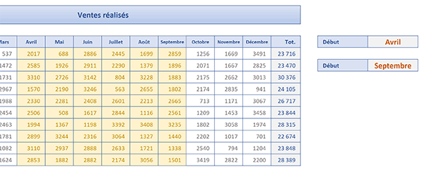 Marquage dynamique de la période des ventes à éditer automatiquement depuis tableau Excel