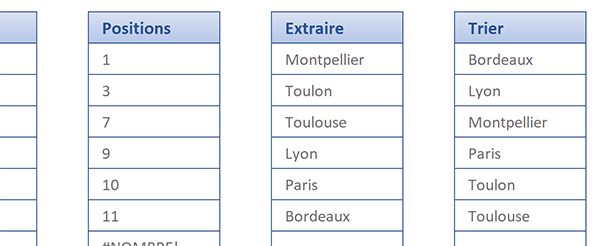 Extraction groupée des données communes triées par ordre croissant avec formule matricielle Excel