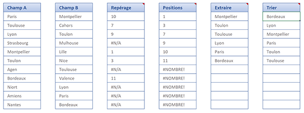 Extraire et classer les textes identiques entre deux tableaux Excel