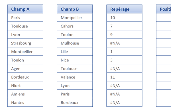 Calculer les positions des éléments communs entre deux listes Excel