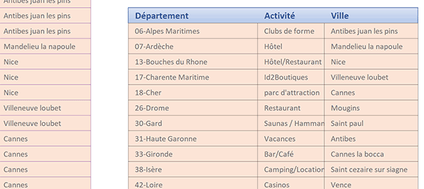 Extraire valeurs uniques sur base de données Excel par calculs matriciels