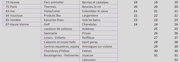 Calcul numérique Excel pour connaître nombres de valeurs et hauteur de plage de cellules