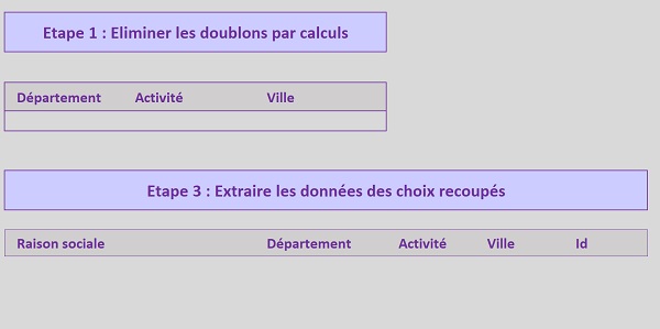 Application Excel pour extraire données de bases sans les doublons