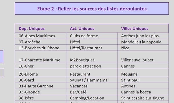 Créer et extraire des listes de données sans doublons par calculs dynamiques Excel