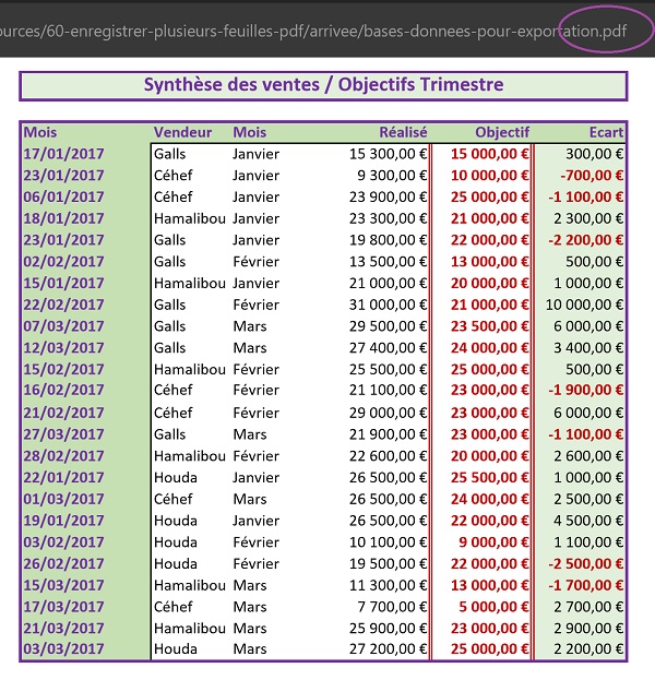 Aperçu de tableau Excel exporté dans un fichier au format PDF