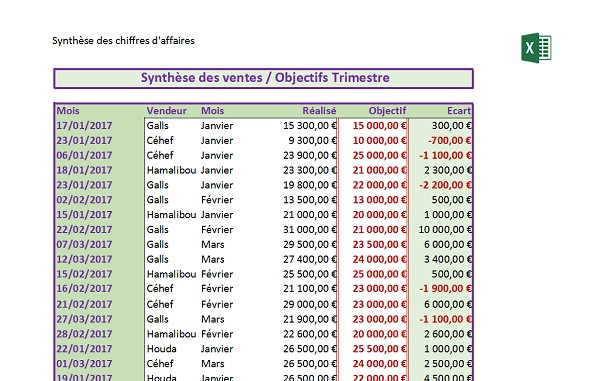 Aperçu de zone impression définie sur tableau Excel avant exportation