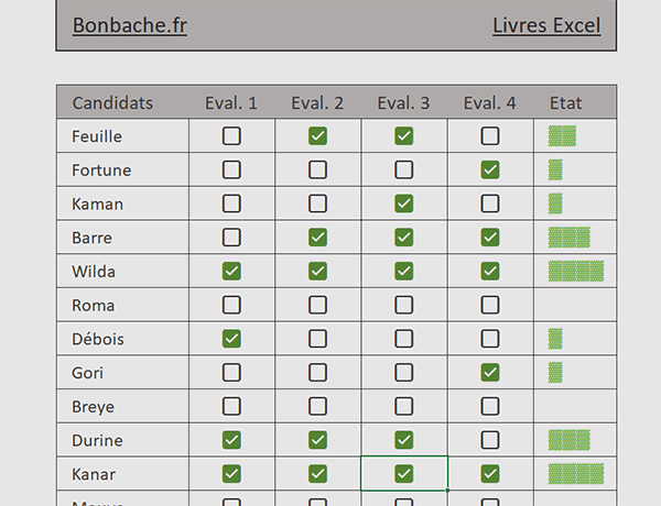 Barres de progression dynamiques avec des cases à cocher Excel