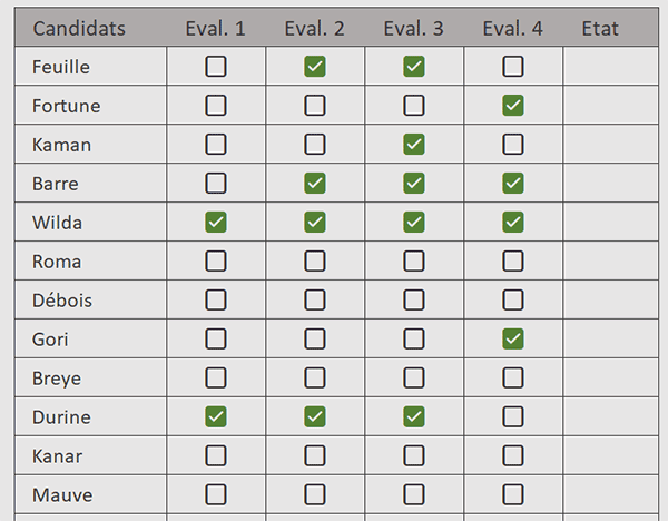 Tableau Excel avec des cases à cocher
