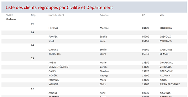 Vue complète du rapport Access sur les clients regroupés par civilité et département