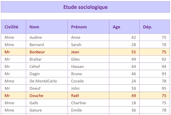 Base de données Excel pour analyse par calculs sur recoupements de critères et conditions