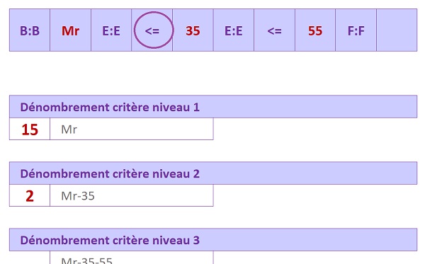 Modifier les critères du tableau de bord dynamique pour ajuster analyse statistique Excel