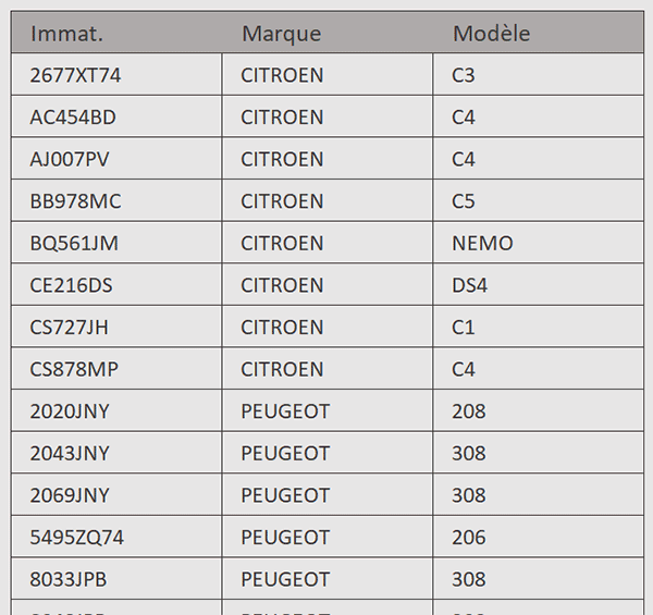 Exclure la dernière colonne sur des tableaux Excel regroupés