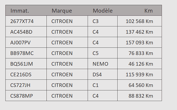 Tableaux à réunir par formule Excel