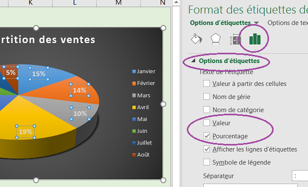 Personnaliser étiquettes du graphique pour afficher ratios en pourcentage