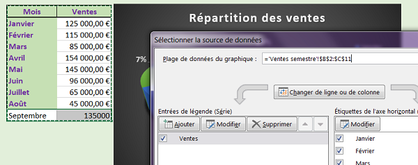 Changer les données sources du graphique Excel sans le reconstruire