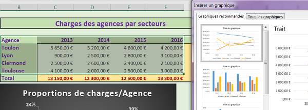 Choisir le graphique le plus approprié pour représenter les données du tableau Excel