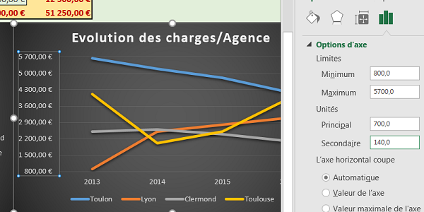 Ajuster échelle et pas axe ordonnées graphique Excel