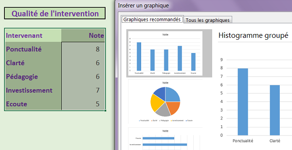 Histogramme groupé et secteurs suggérés par Excel pour rapports et répartitions