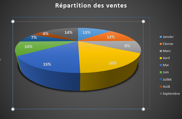 Activer zone de traçage du graphique pour agrandir