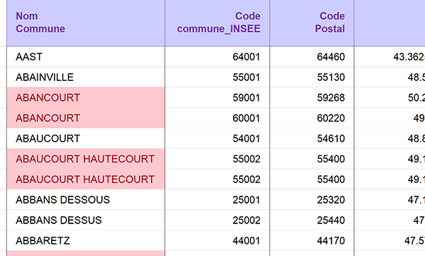 Tableau des communes importés dans Excel à filtrer avant exportation Access