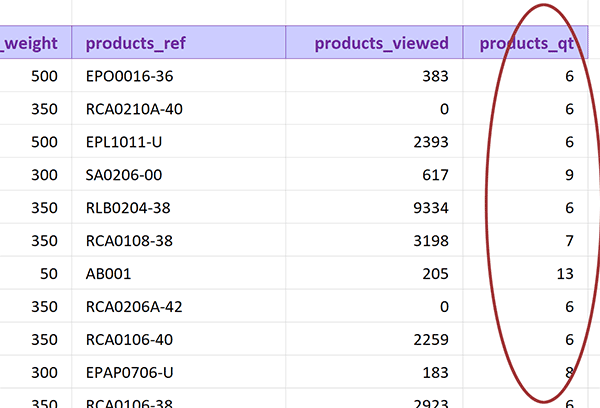 Extraction sélective des articles de la base de données sur des quantités en stock non nulles