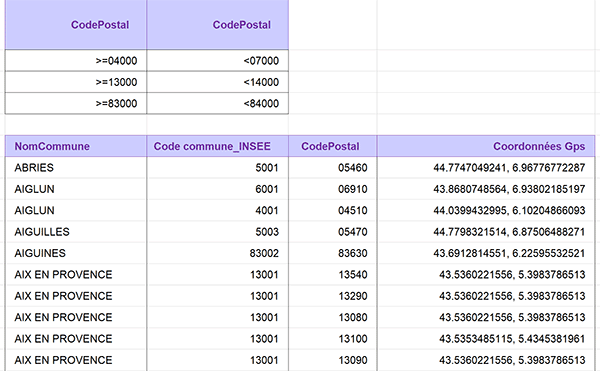 Base de données Excel à nettoyer et filtrer pour importations sélectives dans Access