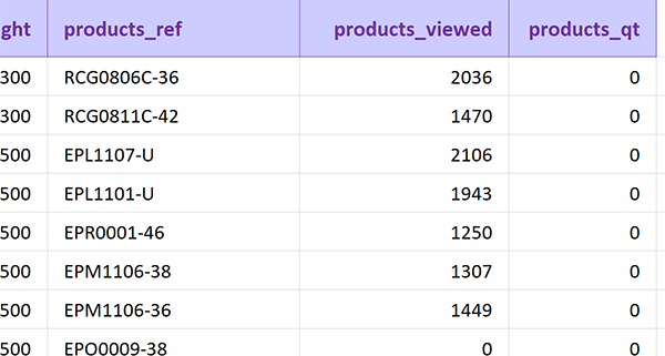 Extraction MySql sur Excel, quantités à filtrer avant exportation Access