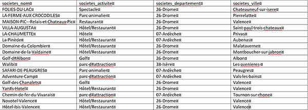 Données Access exportées dans un tableau Word par le code VBA