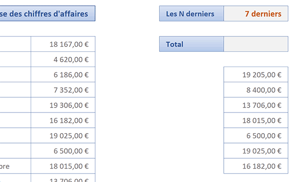 Extraire les N derniers chiffres grâce à la fonction Excel Decaler