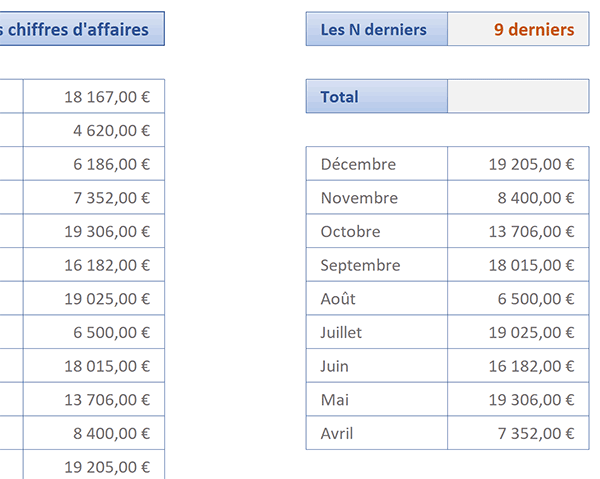 Importer les mois associés aux derniers résultats extraits avec la fonction Excel Decaler